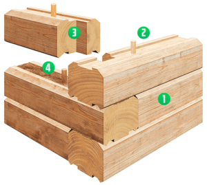 стена из бруса в разрезе
